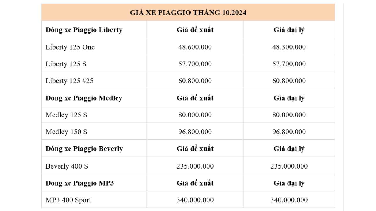 Bang gia xe may Piaggio thang 10.2024. 