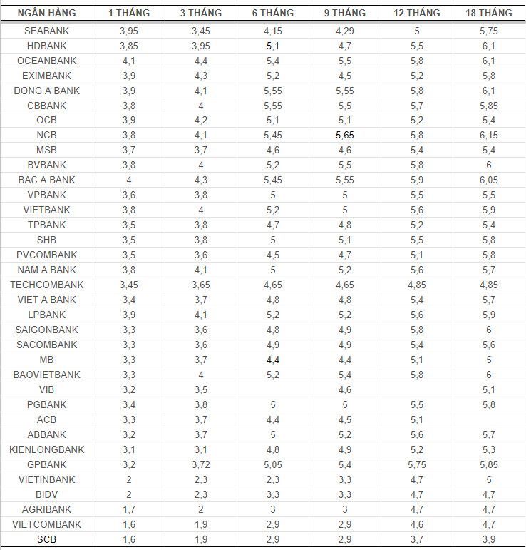 Bieu lai suat mot so ngan hang ngay 18.10.2024. Bang: Mai Anh 