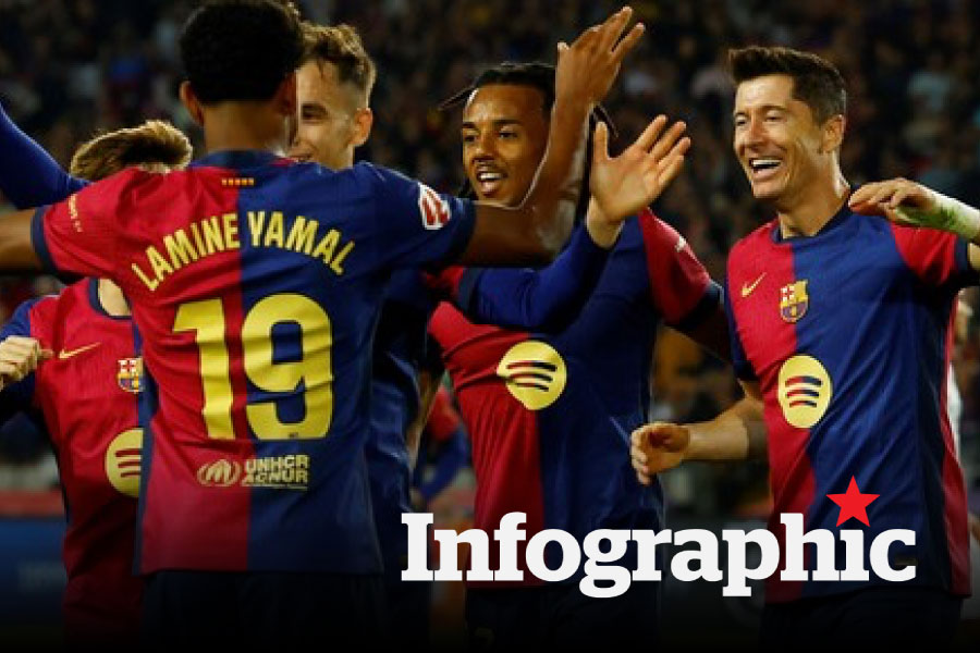 Lịch thi đấu La Liga vòng 10: Barcelona quyết giữ ngôi đầu
