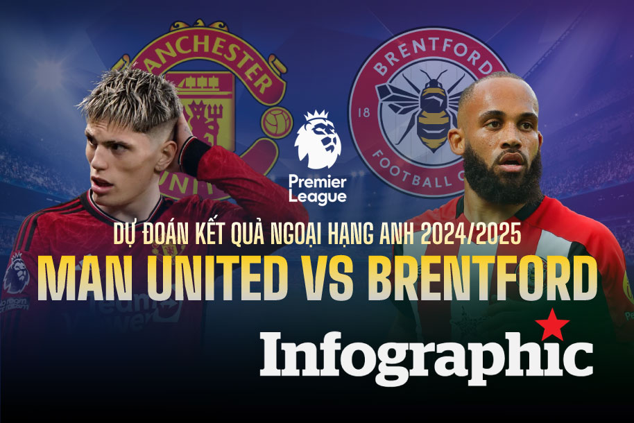 Dự đoán kết quả Man United vs Brentford Ngoại Hạng Anh 2024/2025