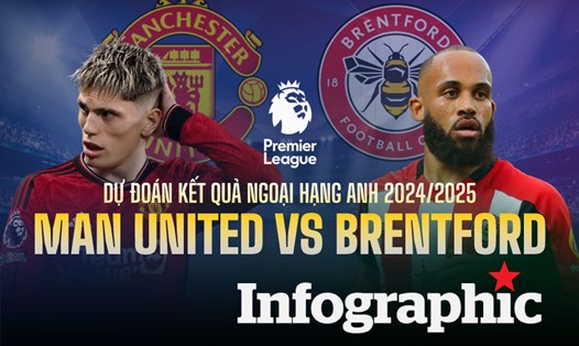 Dự đoán kết quả Man United vs Brentford Ngoại Hạng Anh 2024/2025
