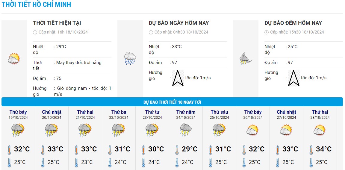 Bieu do nhiet trong 10 ngay toi o TPHCM cap nhat vao chieu ngay 18.10. Anh: Trung tam Du bao Khi tuong Thuy van Quoc gia