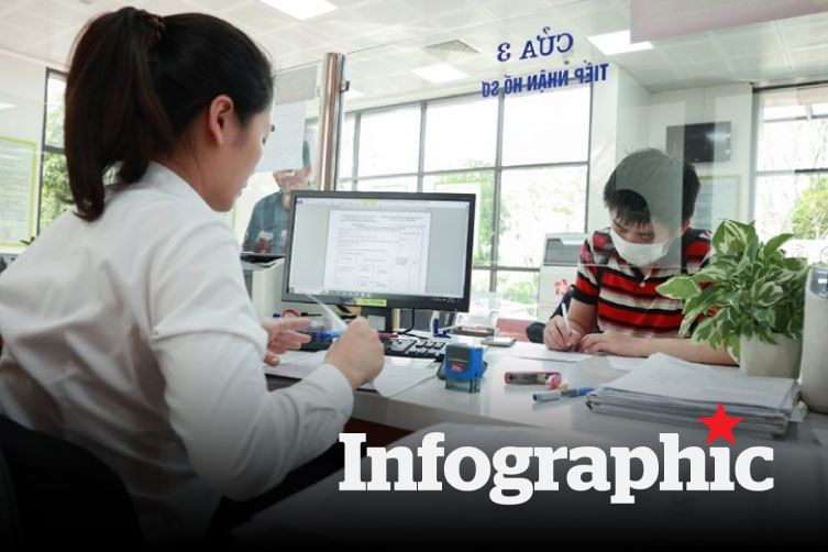 Chi tiết giờ làm việc mùa đông tại các tỉnh thành 2024