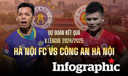 Dự đoán kết quả Hà Nội FC vs Công An Hà Nội V.League 2024/2025