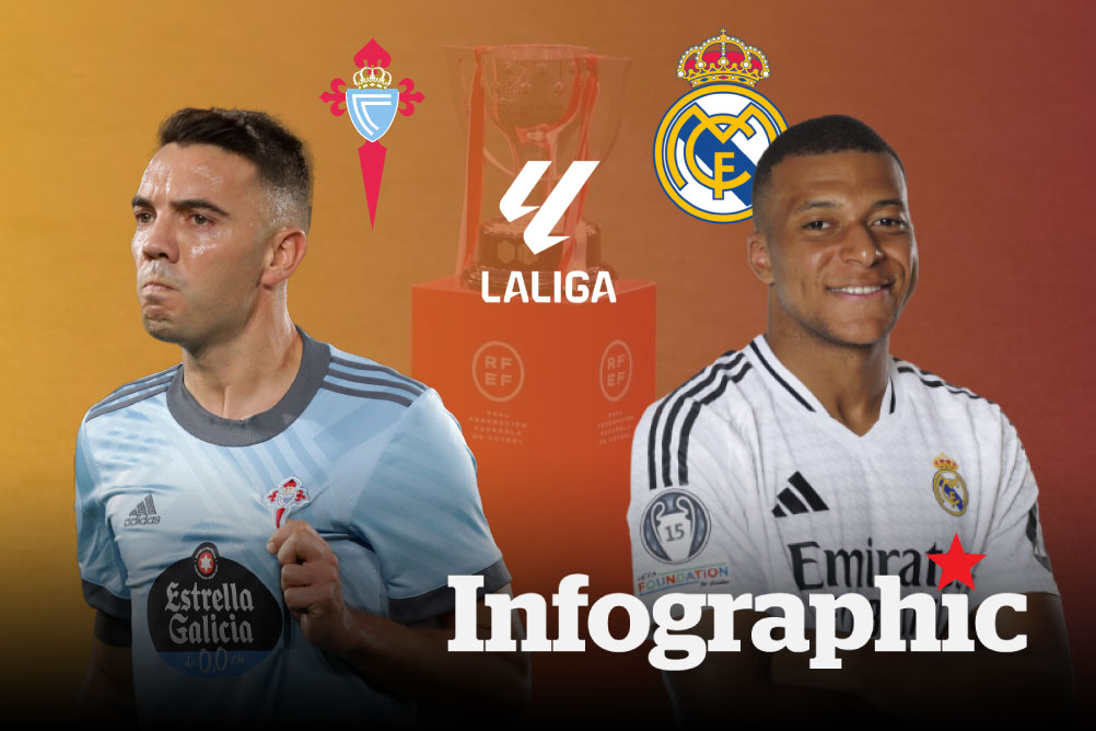 Dự đoán kết quả Celta vs Real Madrid Laliga 2024/2025
