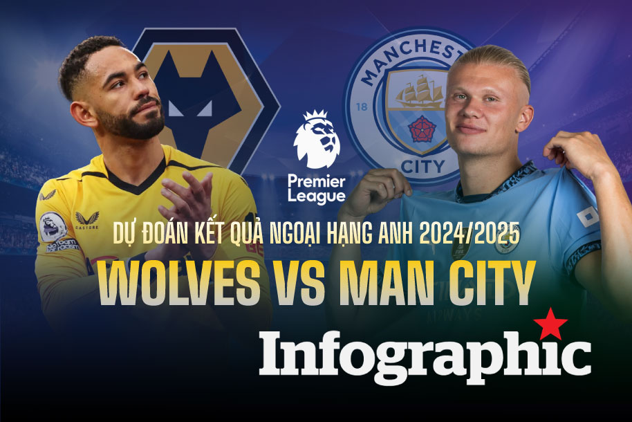 Dự đoán kết quả Wolves vs Man City Ngoại hạng Anh 2024/2025