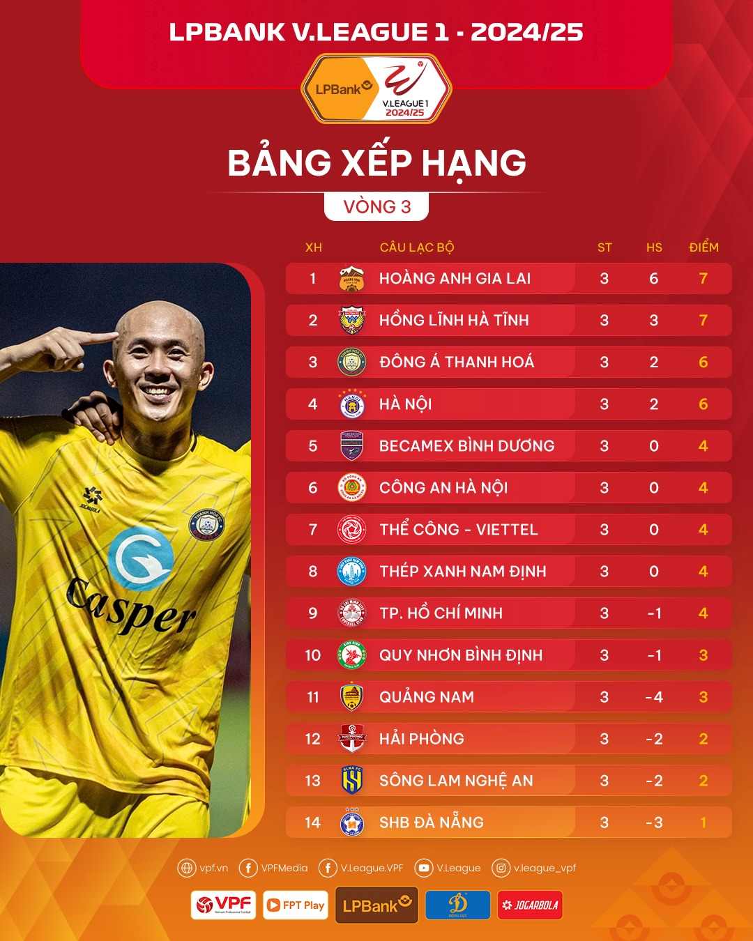 Bang xep hang sau vong 3 V.League. Anh: VPF