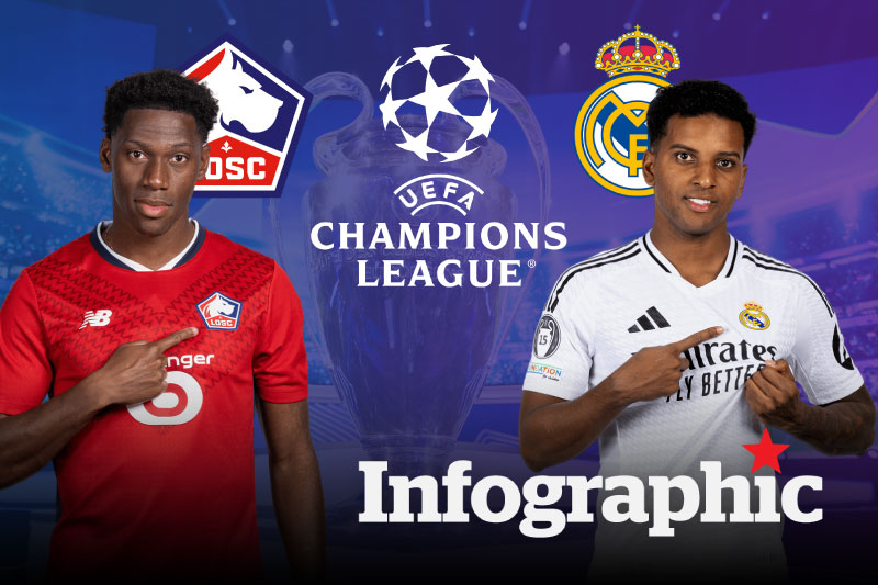 Dự đoán kết quả LOSC Lille vs Real Madrid Champions League 2024/2025