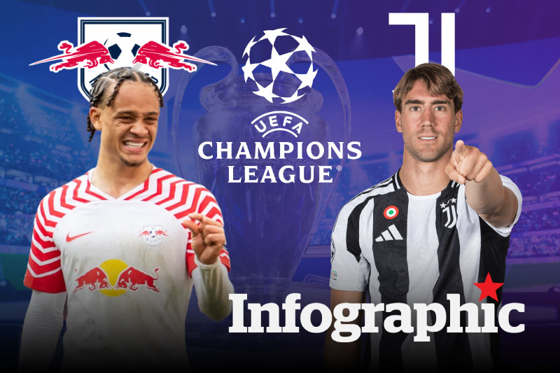 Dự đoán kết quả RB Leipzig vs Juventus Champions League 2024/2025