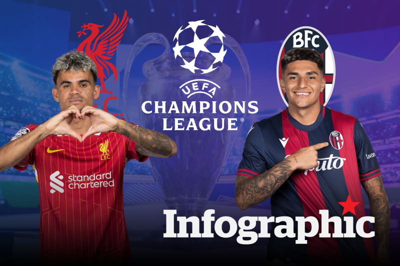 Dự đoán kết quả Liverpool vs Bologna Champions League 2024/2025