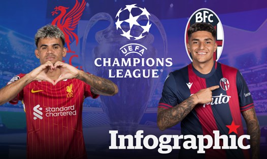 Dự đoán kết quả Liverpool vs Bologna Champions League 2024/2025