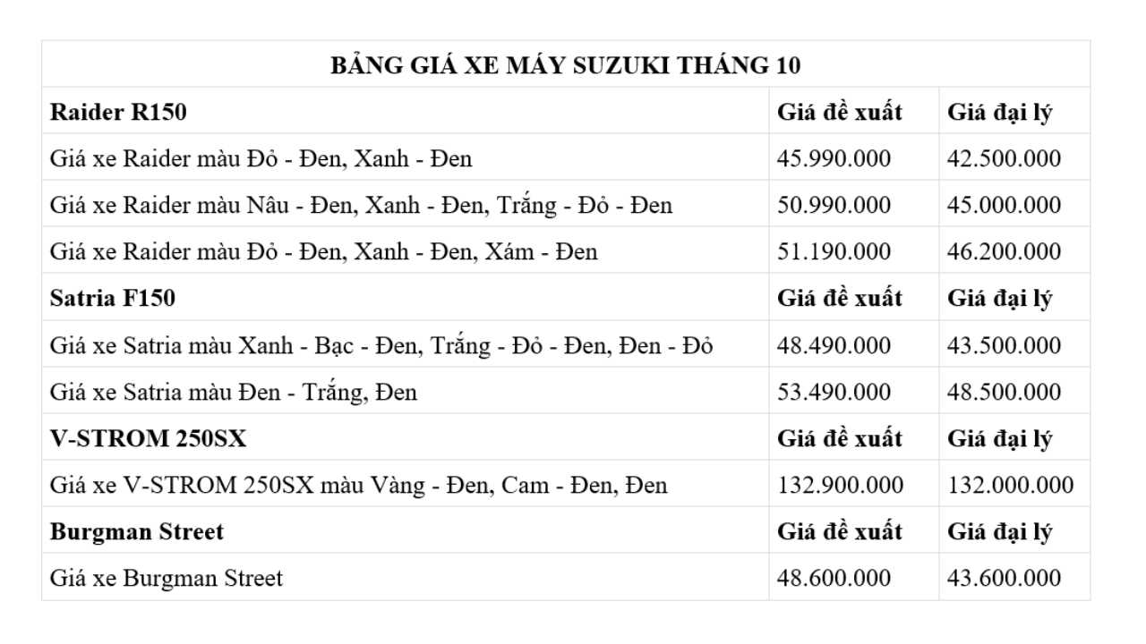 Gia tham khao xe may Suzuki thang 10.2024