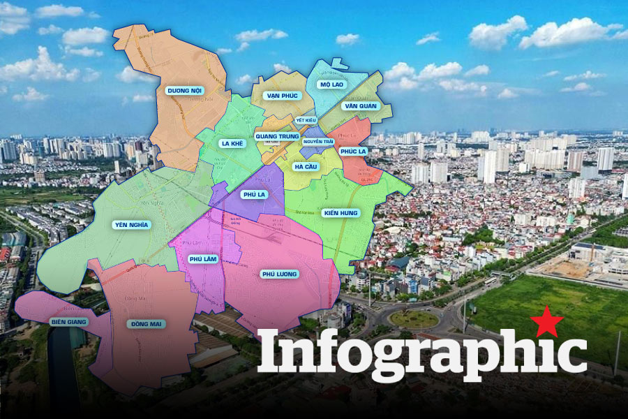 Đất đấu giá Hà Đông