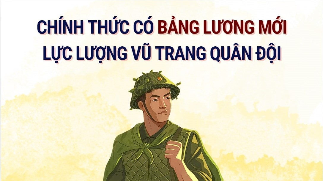 New military salary table officially issued? Graphics: Hoang Le