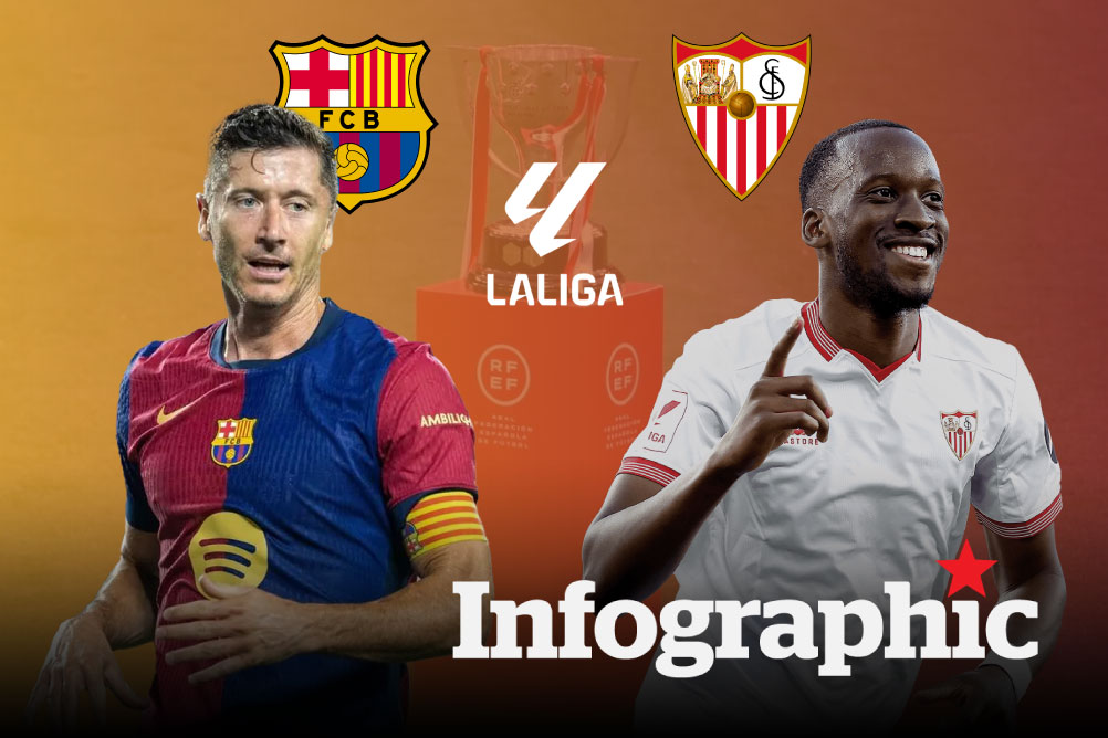Dự đoán kết quả Barcelona vs Sevilla Laliga 2024/2025
