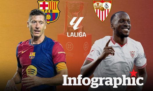 Dự đoán kết quả Barcelona vs Sevilla Laliga 2024/2025
