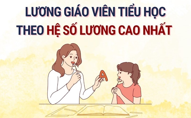 The highest primary school teacher salary is nearly 16 million VND. Graphics: Hoang Le