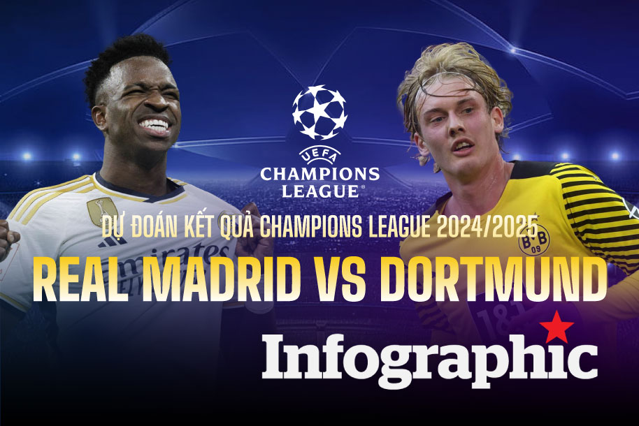 Dự đoán kết quả Real Madrid vs Dortmund Champions League 2024/2025
