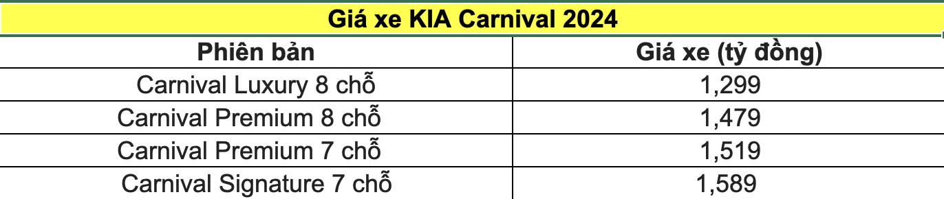 Gia xe KIA Carnival 2024 duoc de xuat. Do hoa: Dinh Dinh