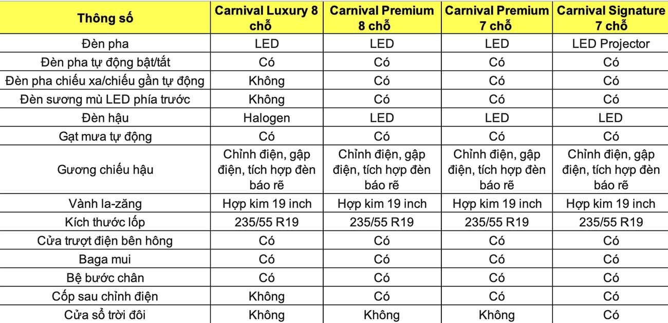 Thong so ky thuat xe KIA Carnival 2024: Ngoai that. Do hoa: Dinh Dinh