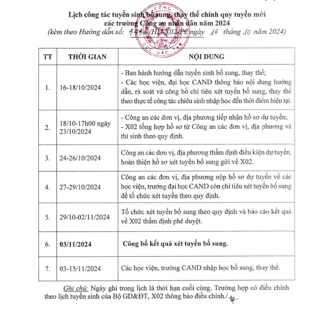 Lich xet tuyen bo sung nam cua truong cong an nhan dan 2024. 