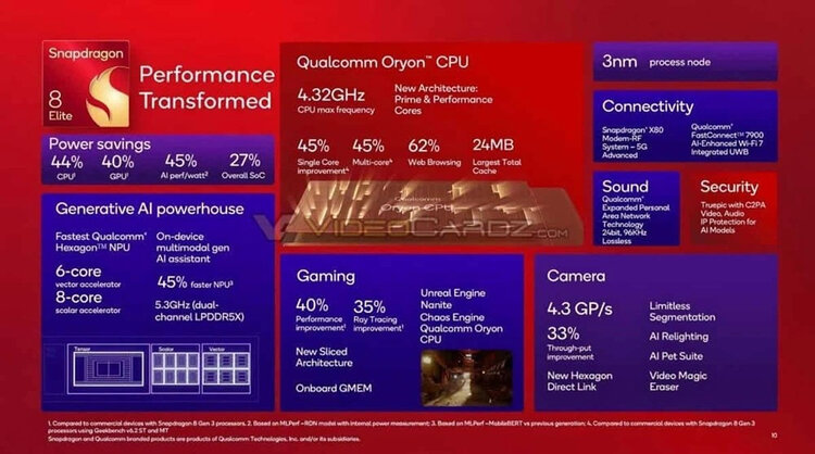 Thong so ky thuat chip Snapdragon 8 Elite. Anh: Qualcomm