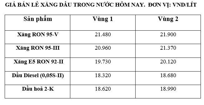 Giá xăng dầu trong nước ngày 22.10 theo bảng giá công bố của Petrolimex.