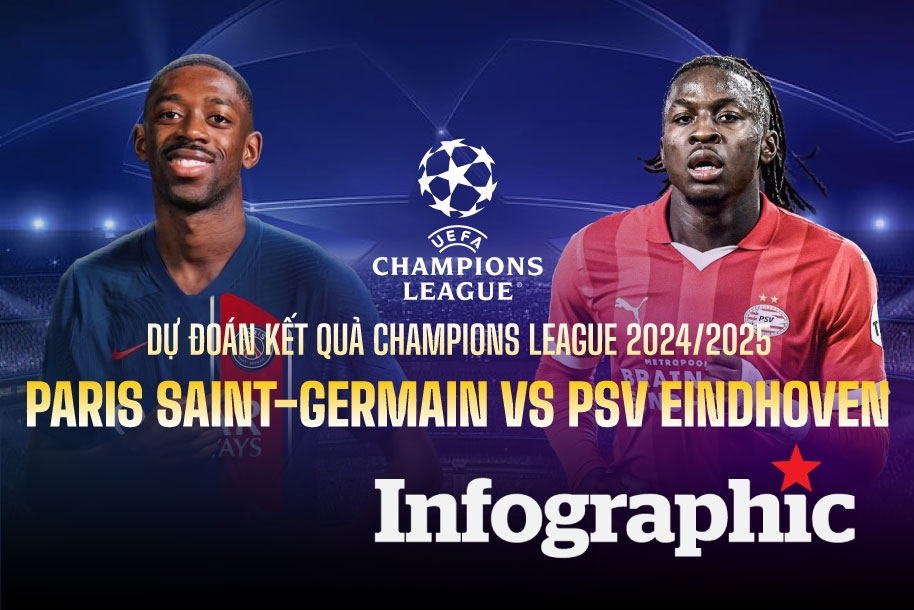 Dự đoán kết quả PSG vs PSV Eindhoven Champions League 2024/2025