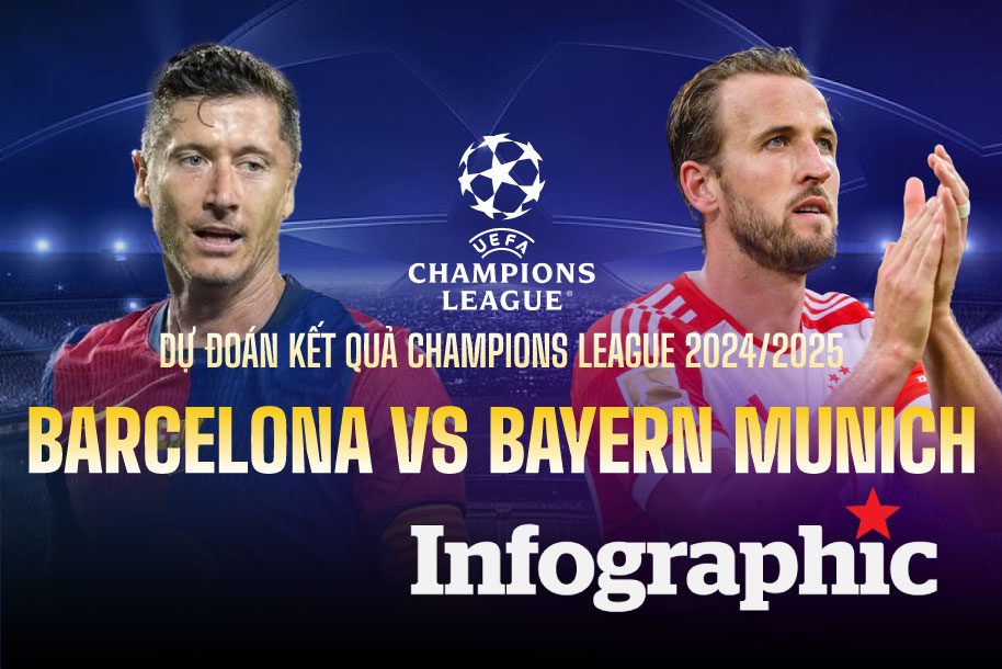 Dự đoán kết quả Barcelona vs Bayern Munich Champions League 2024/2025