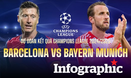 Dự đoán kết quả Barcelona vs Bayern Munich Champions League 2024/2025