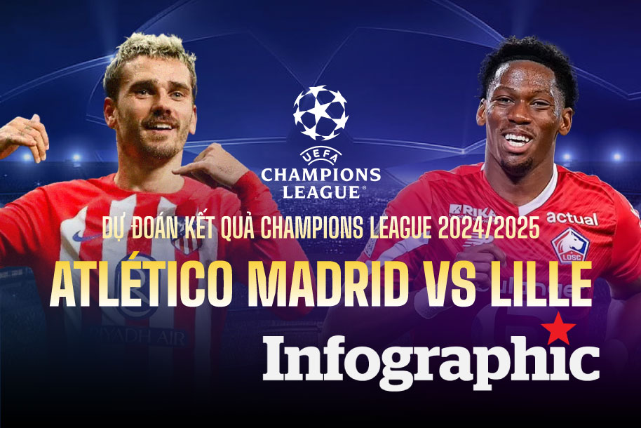Dự đoán kết quả Atletico Madrid vs Lille Champions League 2024/2025