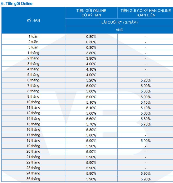 Bieu lai suat tien gui online tai VietBank. Anh chup man hinh.