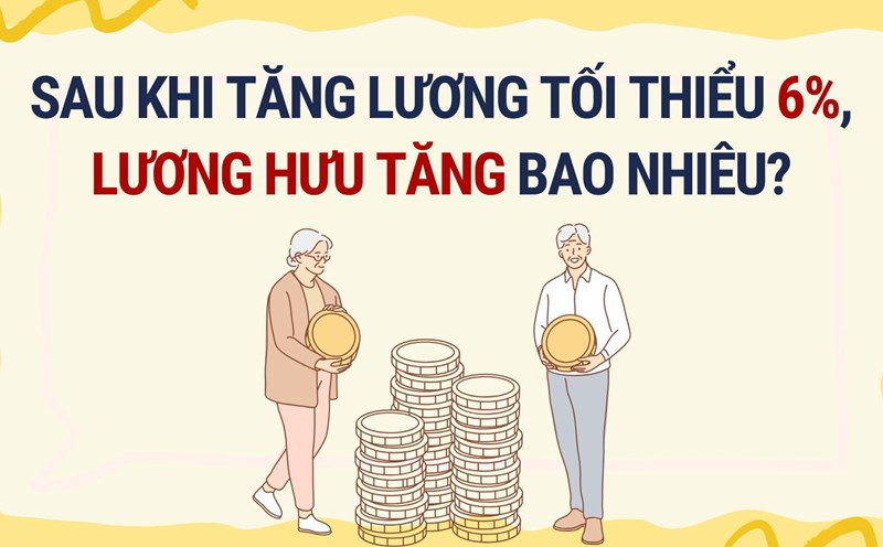 Lương hưu sẽ tăng sau khi lương tối thiểu tăng 6%? Đồ họa: Hoàng Lê