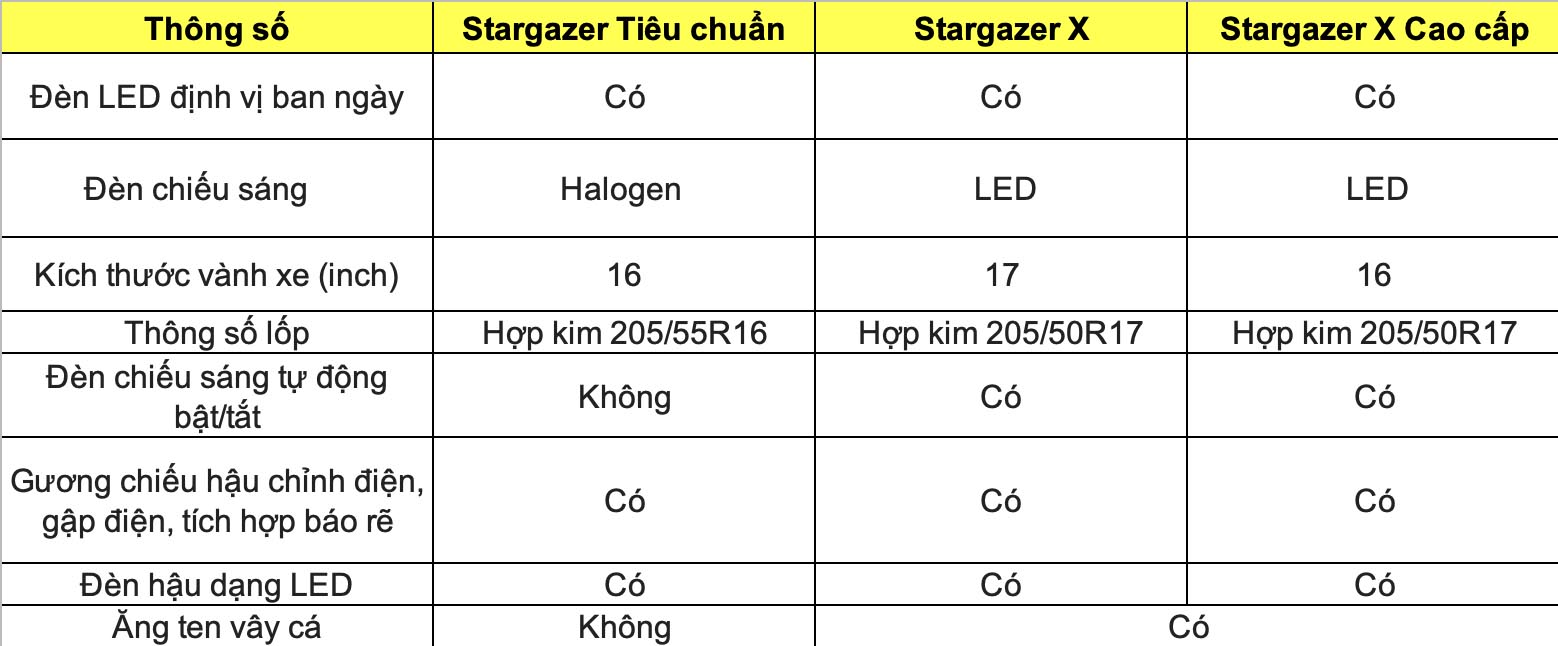 Thong so ky thuat xe Hyundai Stargazer X 2024: Ngoai that. Do hoa: Dinh Dinh