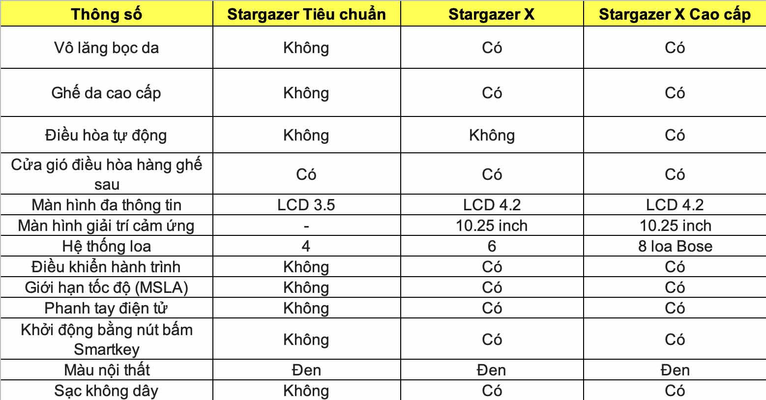 Thong so ky thuat xe Hyundai Stargazer X 2024: Noi that - Tien nghi. Do hoa: Dinh Dinh