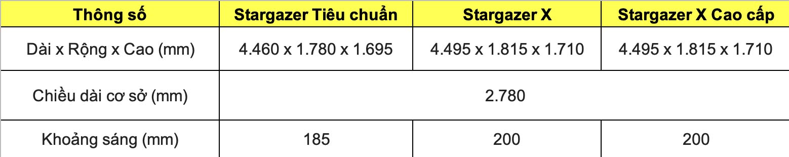 Thong so ky thuat xe Hyundai Stargazer X 2024: Kich thuoc - Trong luong. Do hoa: Dinh Dinh