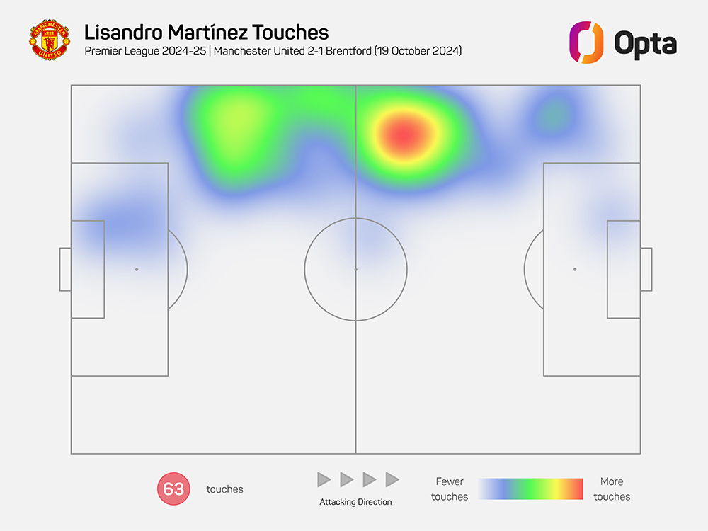 Ban do nhiet cua Lisandro Martinez trong tran dau giua Man United va Brentford. Anh: The Athletic