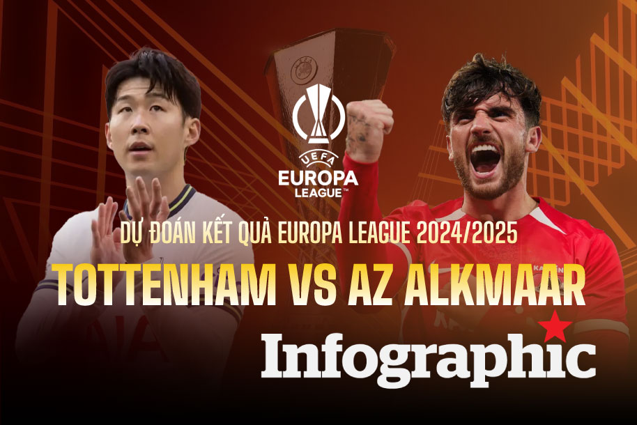 Dự đoán kết quả Tottenham vs AZ Alkmaar Europa League 2024/2025
