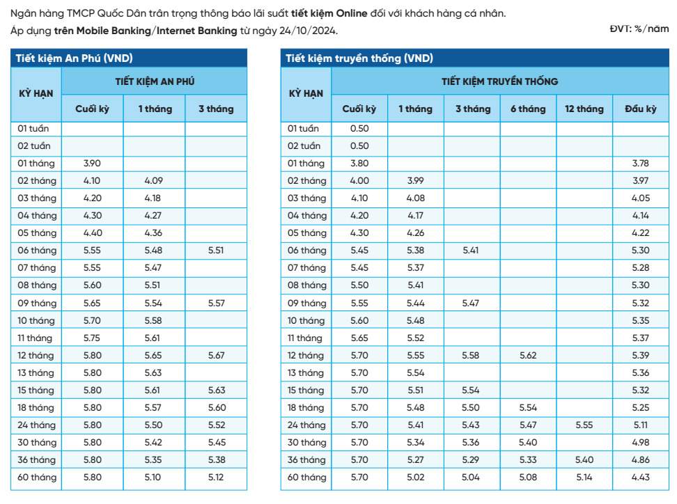 Bieu lai suat tien gui tiet kiem tai NCB, cap nhat moi nhat. Anh chup man hinh.