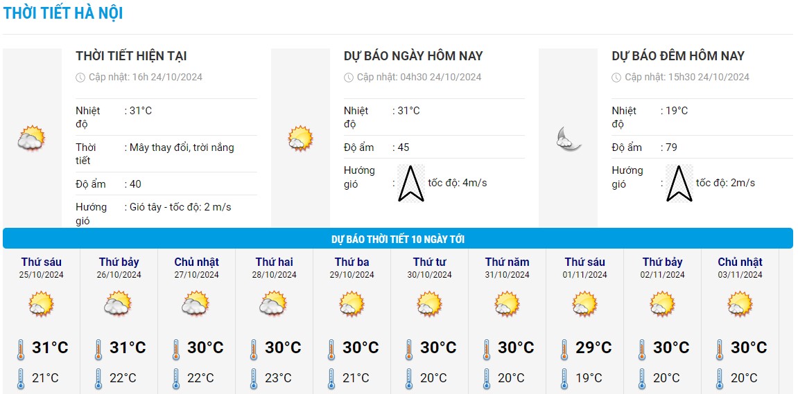 Bieu do nhiet trong 10 ngay toi o Ha Noi cap nhat vao chieu ngay 24.10. Anh: Trung tam Du bao Khi tuong Thuy van Quoc gia 