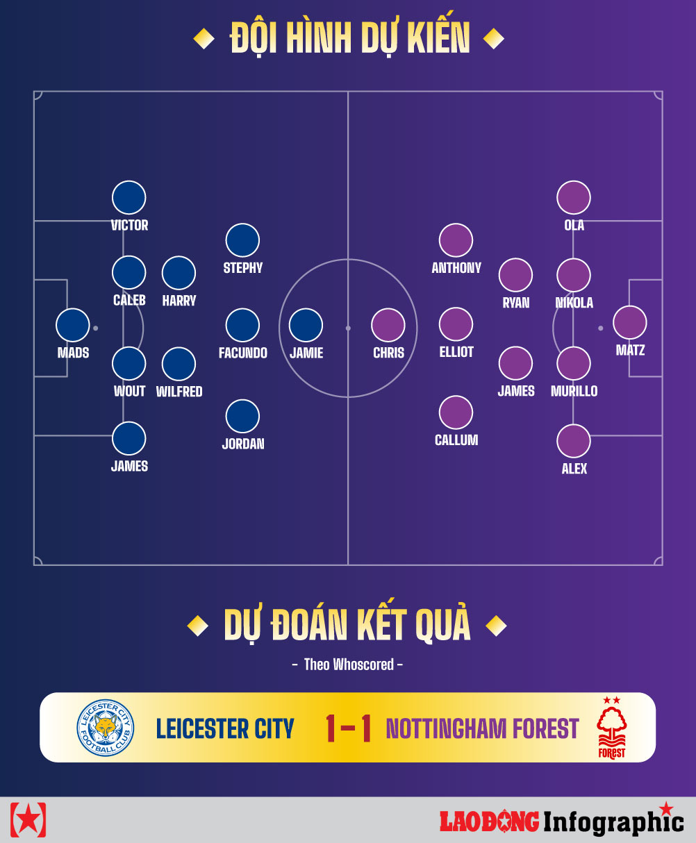 7Fun7 - Phân tích chiến thuật, lực lượng và dự đoán thắng lợi