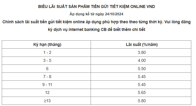 Bieu lai suat online tai CBBank. Anh chup man hinh.