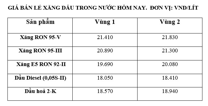 Gia xang dau trong nuoc ngay 24.10 theo bang gia cong bo cua Petrolimex.