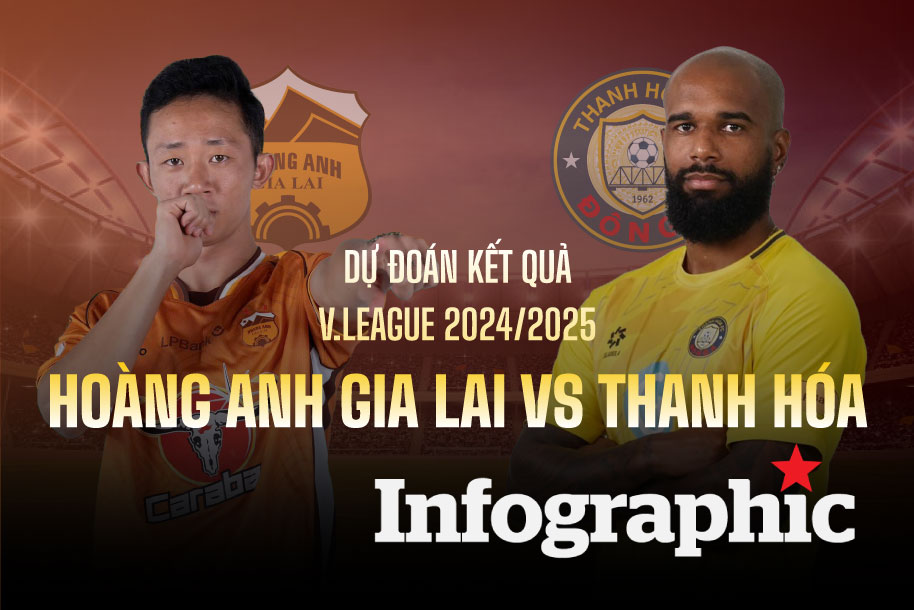 Dự đoán kết quả Hoàng Anh Gia Lai vs Thanh Hóa V-League 2024/2025

