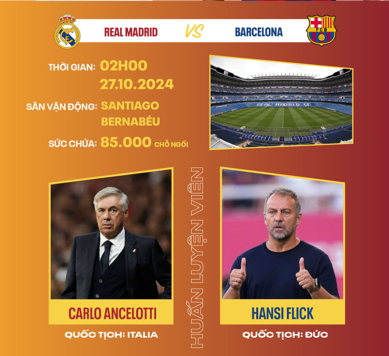 Dự đoán kết quả Real Madrid vs Barcelona La Liga 2024/2025