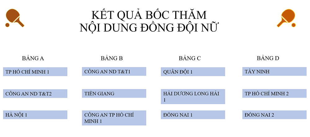 Ket qua boc tham chia bang giai dau. Anh: Lien doan bong ban Viet Nam