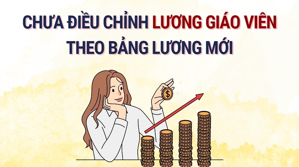 Teachers' salaries have not been adjusted according to the new salary table? Graphics: Hoang Le
