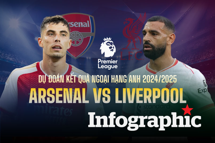 Dự đoán kết quả Arsenal vs Liverpool Ngoại hạng Anh 2024/2025