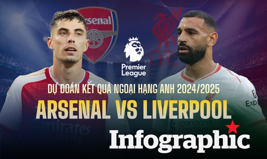 Dự đoán kết quả Arsenal vs Liverpool Ngoại hạng Anh 2024/2025