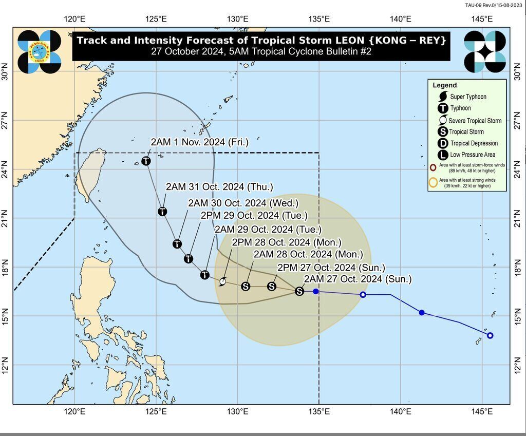 Du bao duong di cua bao Kong-rey. Anh: PAGASA